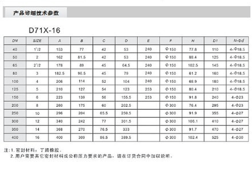 喷泉球阀